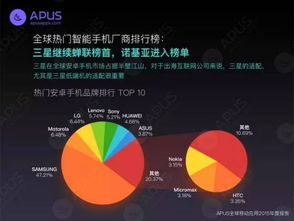 社交與工具類應用的地域偏好 從APUS全球移動互聯(lián)網(wǎng)報告看新加坡與印度用戶行為差異